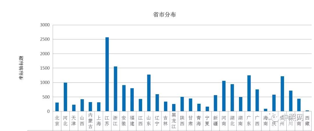 2018年全国照明工程招标项目数据统计报告