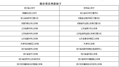 巴黎圣母院“火”了，对待公共安全建设，我们是认真的！