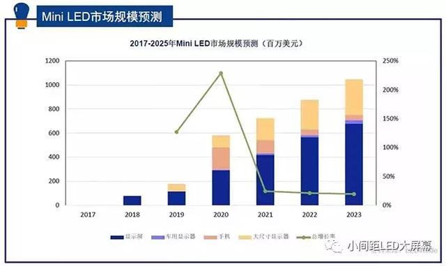 小间距技术路线之争,浅谈Mini RGB显示COB技术和IMD技术难题 小间距技术路线之争,浅谈Mini RGB显示COB技术和IMD技术难题