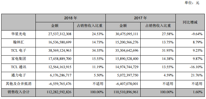 LED显示利润收窄 未来注重三大技术