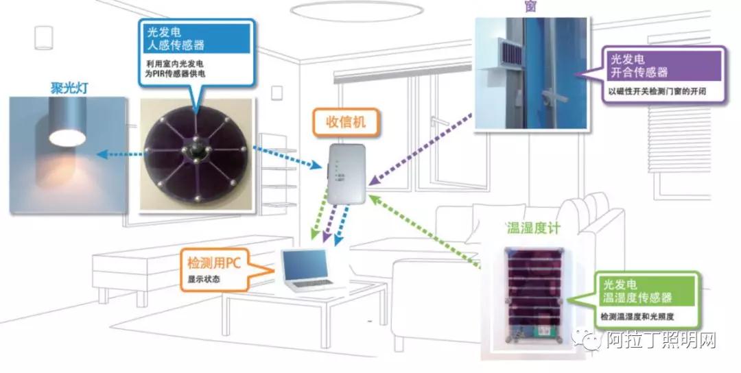 智慧系统在商业照明中发挥越来越大的作用