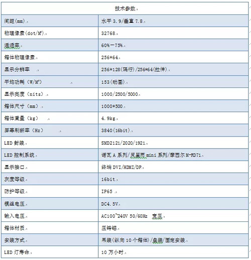 浩翔光电 | GOB透明屏