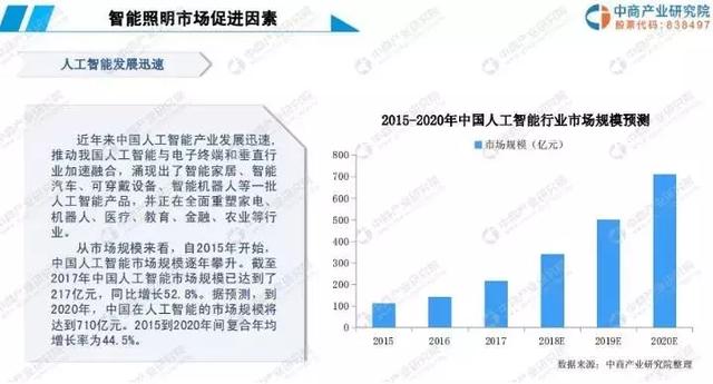 中国智能照明行业市场前景如何？看这份研究报告！