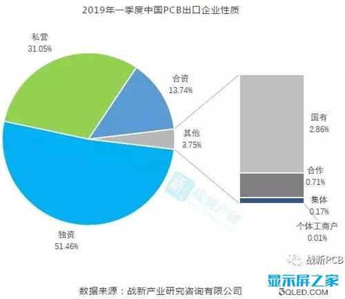 2019年一季度中国PCB出口百强企业名单