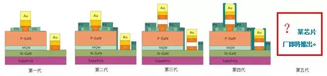 逆市而为，产品升级，加量不加价