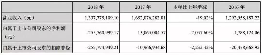 LED驱动电源企业对比：谁更具有竞争力？