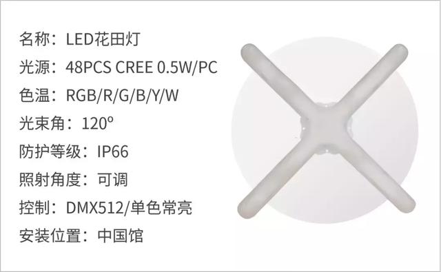 美极了！雷士照明助力照亮北京世园会