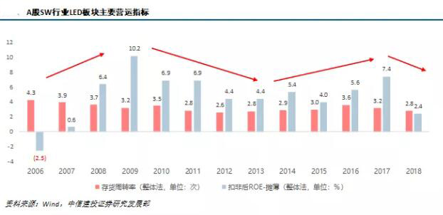 LED产业及Mini/Micro LED市场研究报告