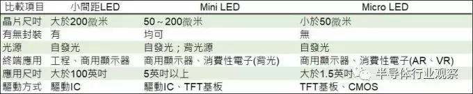 OLED屏幕面临新的劲敌 OLED屏幕面临新的劲敌