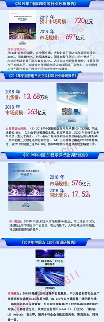 2019年LED封装市场规模将达720亿元
