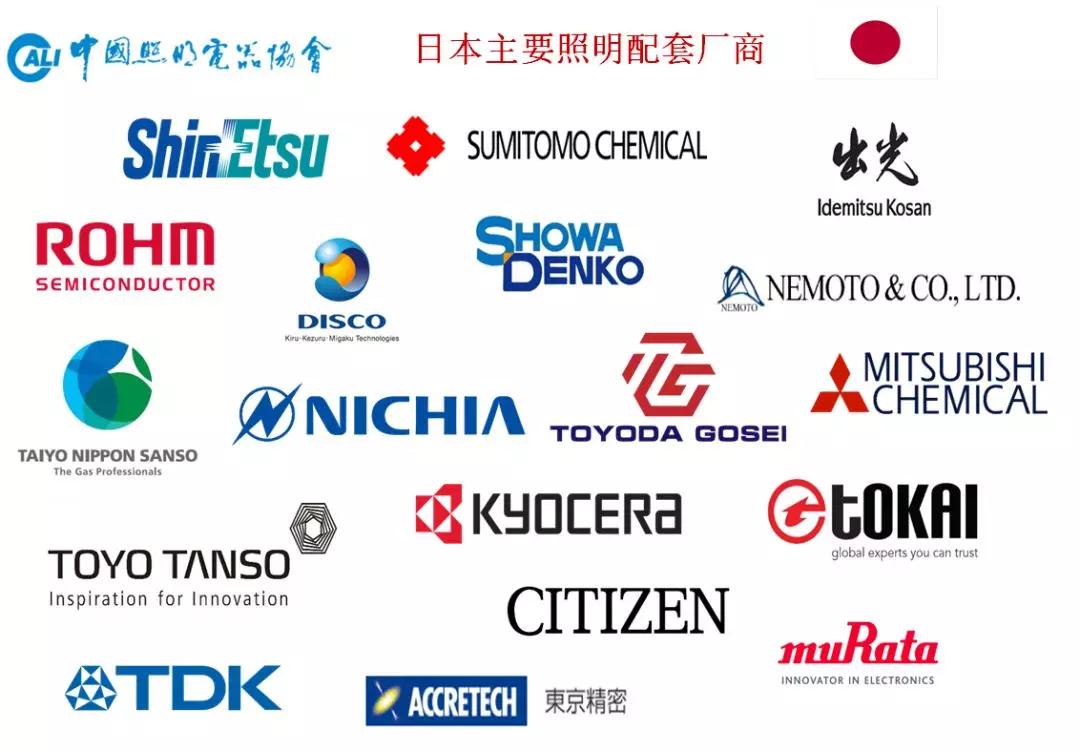 最全中美贸易战对中国照明行业影响情况分析