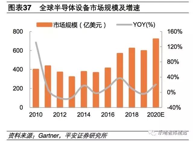 半导体产业链细分行业梳理