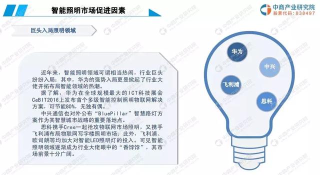 中国智能照明行业市场前景如何？看这份研究报告！