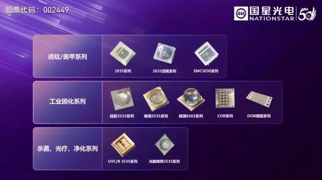 众企抢近UV LED市场，最佳商业机会在哪？