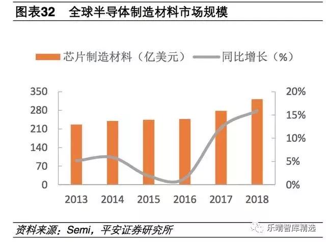 半导体产业链细分行业梳理