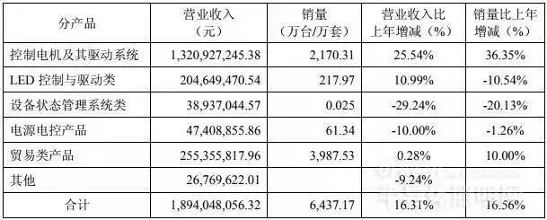 LED驱动电源企业对比：谁更具有竞争力？