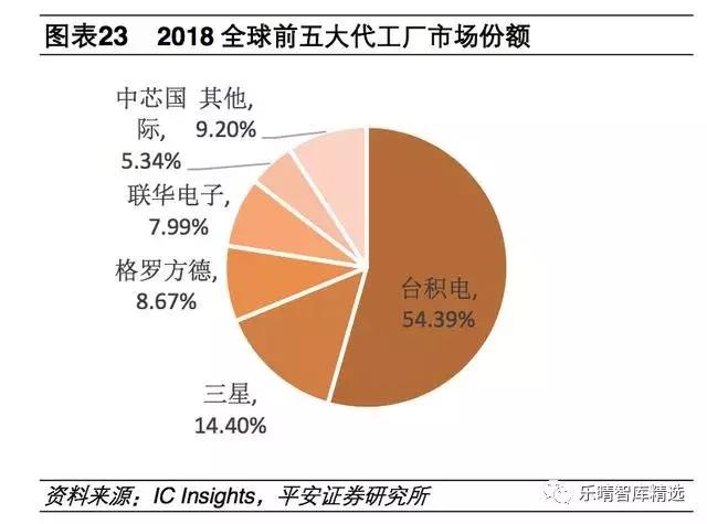 半导体产业链细分行业梳理