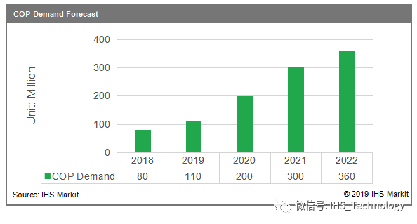AMOLED显示屏驱动IC发展趋势浅析