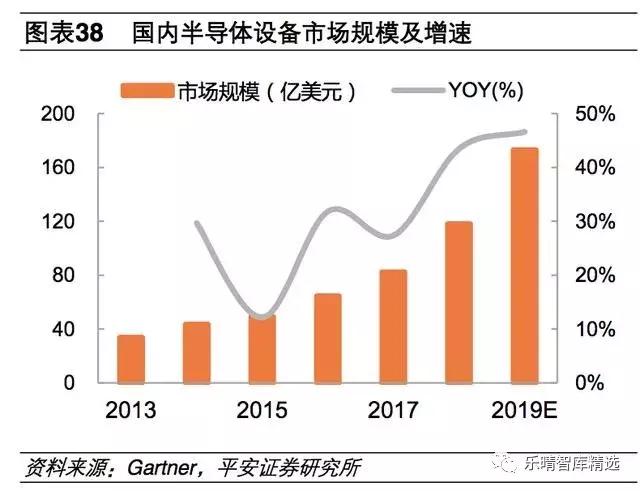 半导体产业链细分行业梳理