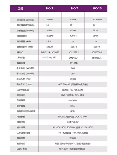 浩彩丨户外防水3.9-7.8透明屏