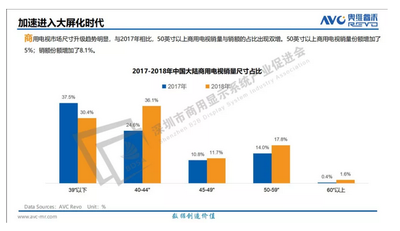新动能和新场景之下的商用显示大发展