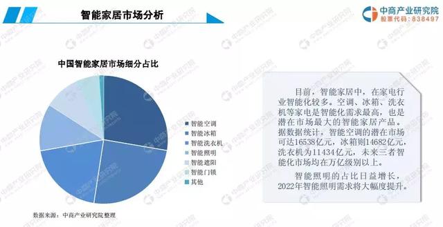 中国智能照明行业市场前景如何？看这份研究报告！