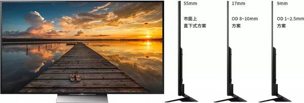 深度解析：Mini LED背光的前世今生
