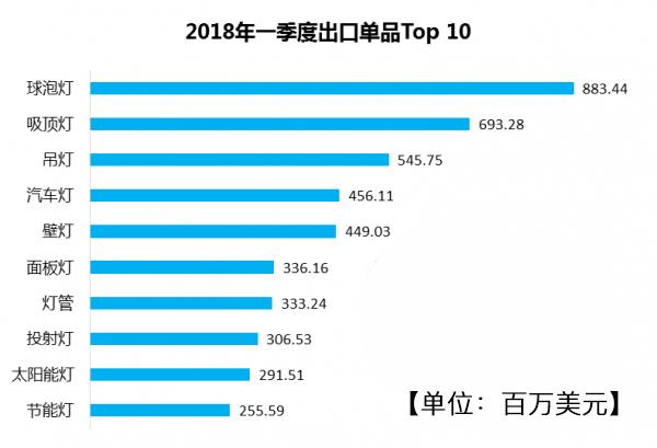 LED照明外贸企业应该如何做海外市场推广？