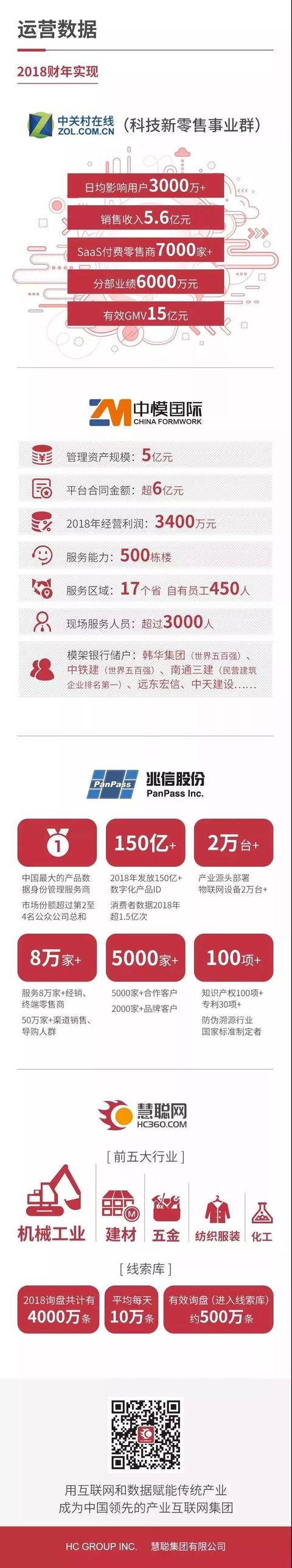 慧聪集团2018全年业绩:营收近106亿元 专注垂直行业 产业互联网布局初具规模 慧聪集团2018全年业绩:营收近106亿元 专注垂直行业 产业互联网布局初具规模