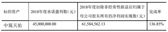 营收上涨净利却降933%，万润科技的铠甲与软肋