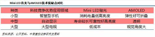 LED产业及Mini/Micro LED市场研究报告