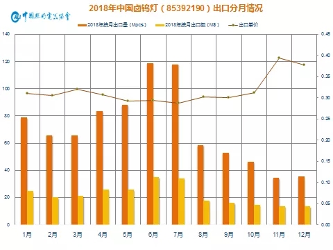 卤钨灯禁令接踵而至 LED照明将迎来一轮增长机会