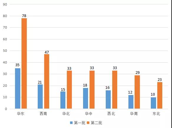 四大驱动因素分析 | 2019年照明市场路在何方？