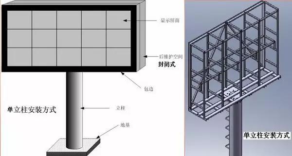 一篇文章 LED显示屏安装方式全掌握