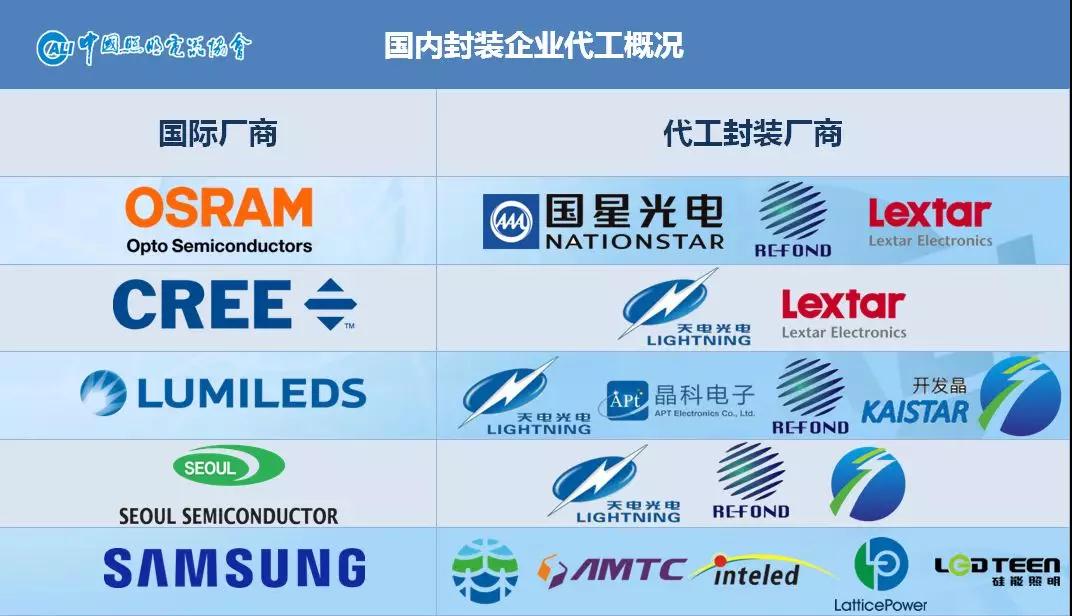 中国照明电器行业相关上市公司2018年报业绩盘点
