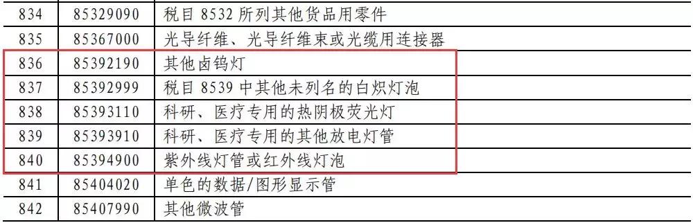 这波反击666！对美LED照明商品要提高加征关税！