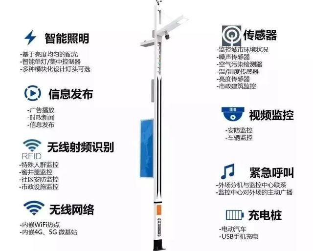 5G来临，智慧灯杆照亮未来城市