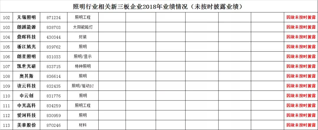 中国照明电器行业相关上市公司2018年报业绩盘点