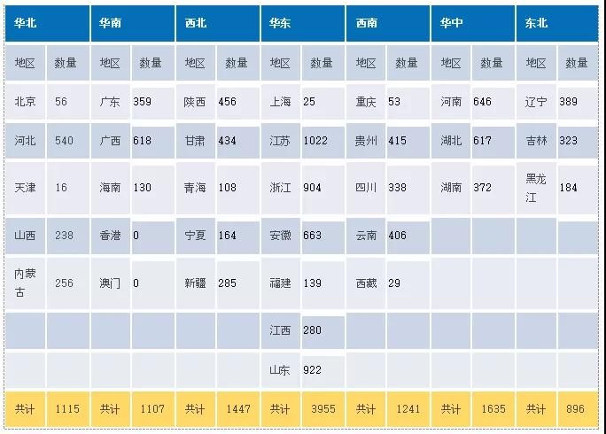 2018年全国照明工程招标项目数据统计报告