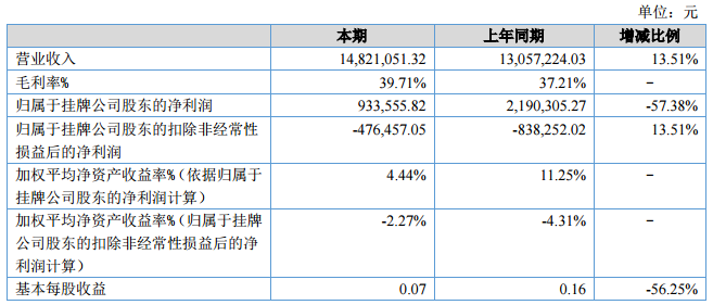 伊戈尔/丽晶光电/新广联/天圣高科2018年年报一览 伊戈尔/丽晶光电/新广联/天圣高科2018年年报一览