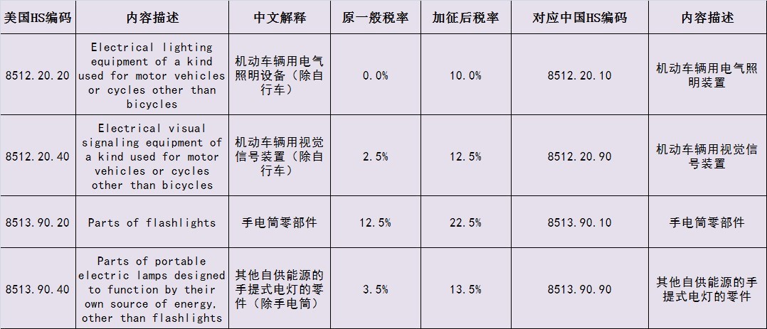 中美停止相互加征新关税 照明市场形势得以缓和？