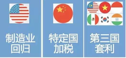 1450亿！2019上半年中国照明行业出口情况一览