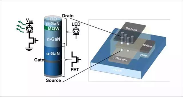 谁说谈Micro LED,为时尚早? 谁说谈Micro LED,为时尚早?