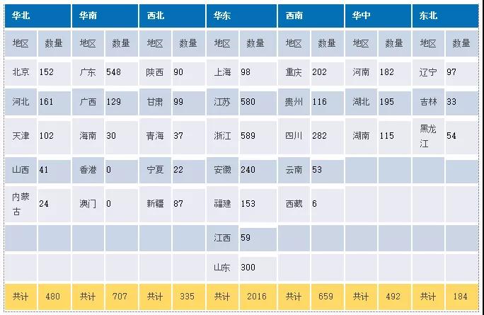 2018年全国照明工程招标项目数据统计报告