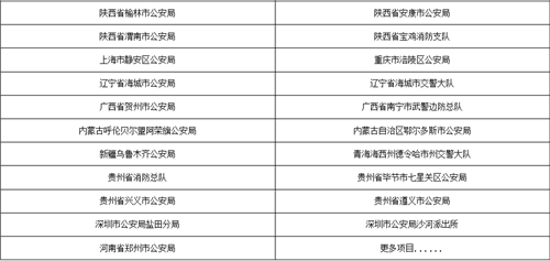 巴黎圣母院“火”了，对待公共安全建设，我们是认真的！