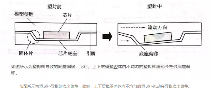 电子封装中的可靠性问题：封装缺陷和失效
