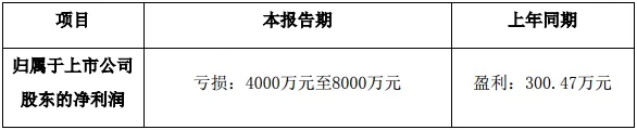 十一家LED企业Q1业绩预告：行业整合效果凸显