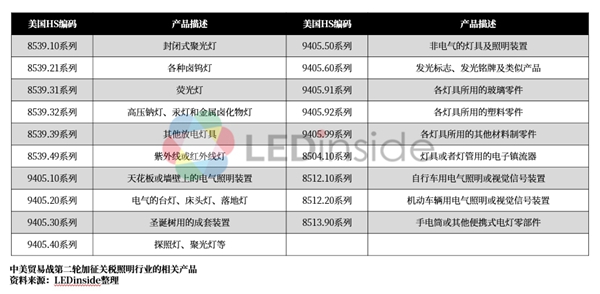 2019中国LED芯片封装产业趋势分析