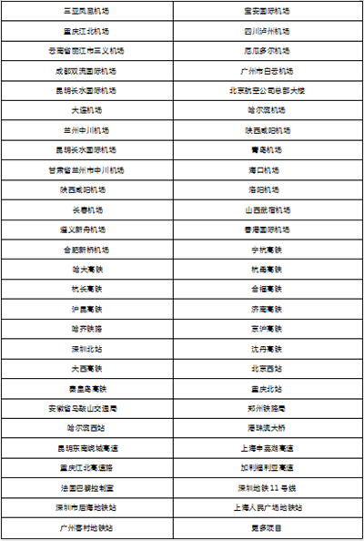 智慧起航，再创辉煌——联建光电案例集锦公共交通篇