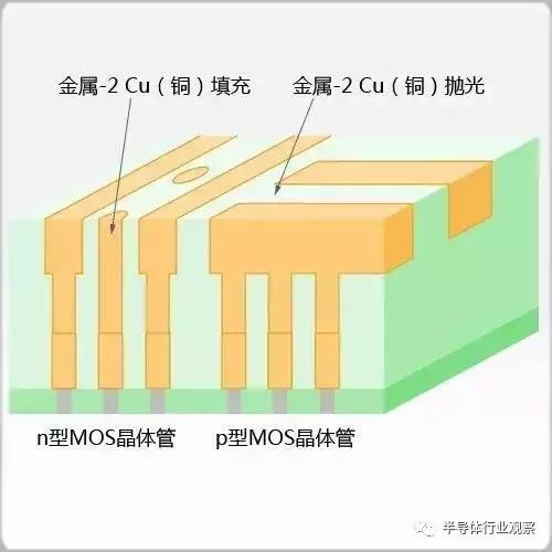 科普：制造芯片要经过这些步骤！